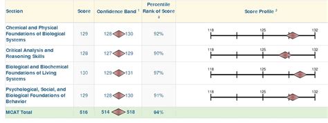 aamc mcat score